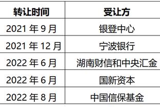 国奥名单俱乐部分布：泰山、三镇3人入选，蓉城等5队各2人入选